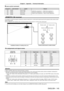 Page 145Chapter 6 Appendix — Technical information
ENGLISH - 145
 
r Lens control command
Command Sub command Details Remark
VXX LNSI2 Lens H shift
+00000=Fine adjustment 1+, +00001=Fine adjustment 1
-, 
+00100=Fine adjustment 2+, +00101=Fine adjustment 2-, 
+00200=Coarse adjustment+, +00201=Coarse adjustment-
VXX LNSI3 Lens V shift
VXX LNSI4 Lens focus
VXX LNSI5 Lens zoom
 terminal
It is possible to control the projector remotely (by external contact) from a control panel located away from the projector where...