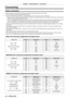 Page 42Chapter 2 Getting Started — Connecting
42 - ENGLISH
Connecting
Before connecting
 
f Before connecting, carefully read the operating instructions for the external device to be connected.
 
f Turn off the power of all devices before connecting cables.
 
f Take note of the following points before connecting the cables. Failure to do so may result in malfunctions.
 
g When connecting a cable to a device connected to the projector or the pr\
ojector itself, touch any nearby metallic objects to eliminate...