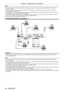 Page 44Chapter 2 Getting Started — Connecting
44 - ENGLISH
Note
 
f When entering DVI-D, some external devices to be connected may require switching the setting using the [DISPLA Y OPTION] menu → 
[DVI-D IN]  → [EDID].
 
f The  terminal can be connected to HDMI- or DVI-D-compliant devices. However, images may not appear or may not be 
displayed properly on some devices.
 
f For an HDMI cable, use an HDMI High Speed cable that conforms to HDMI standards. If a cable that does not conform to HDMI standards 
is...