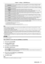 Page 71Chapter 4 Settings — [POSITION] menu
ENGLISH - 71
[VID AUTO]*1The projector identifies the video ID (VID) embedded in the video signals and displays the image by 
automatically switching the screen sizes between 4:3 and 16:9. This function is effective for NTSC 
signals.
[AUTO]
*2The projector identifies the video ID (VID) embedded in the video signals and displays the image by 
automatically switching the screen sizes between 4:3 and 16:9. This function is effective for 480i/480p 
signals.
[NATIVE]...