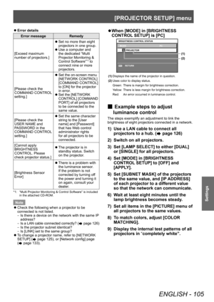 Page 105[PROJECTOR SETUP] menu
ENGLISH - 105
Settings
▶zError details
Error message
Remedy
[Exceed maximum 
number of projectors.]
 z Set no more than eight 
projectors in one group.
 zUse a computer and 
the dedicated “Multi 
Projector Monitoring & 
Control Software”
*1 to 
connect nine or more 
projectors.
[Please check the 
COMMAND CONTROL 
setting.]
 z Set the on-screen menu 
[NETWORK CONTROL] 
[COMMAND CONTROL] 
to [ON] for the projector 
in error

.
 z Set the [NETWORK 
CONTROL] [COMMAND 
POR

T] of all...