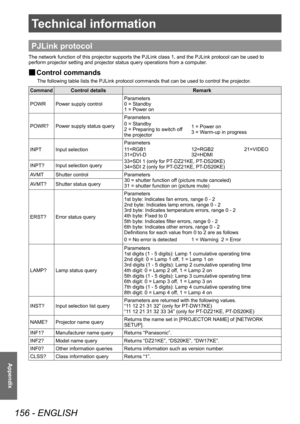 Page 156Technical information
156 - ENGLISH
Appendix
Technical information
PJLink protocol
The network function of this projector supports the PJLink class 1, and the PJLink protocol can be used to 
perform projector setting and projector status query operations from a computer.
▶■Control commands
The following table lists the PJLink protocol commands that can be used to control the projector
.
CommandControl detailsRemark
POWR Power supply control Parameters
0 = Standby
1 = Power on
POWR? Power supply status...