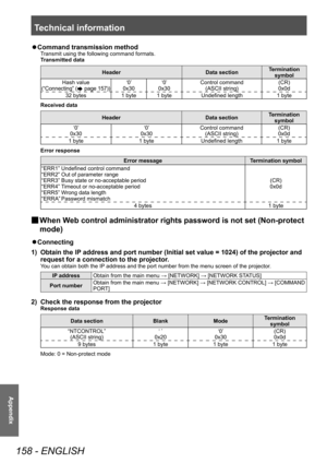 Page 158Technical information
158 - ENGLISH
Appendix
▶zCommand transmission method
Transmit using the following command formats.
Transmitted data
Header
Data sectionTermination 
symbol
Hash value
(“Connecting” (
 page 157)) ‘0’
0x30 ‘0’
0x30 Control command
(ASCII string) (CR)
0x0d
32 bytes 1 byte 1 byte Undefined length1 byte
Received data
Header Data sectionTermination 
symbol
‘0’
0x30 ‘0’
0x30 Control command
(ASCII string) (CR)
0x0d
1 byte 1 byteUndefined length 1 byte
Error response
Error message...