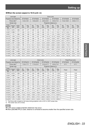 Page 33Setting up
ENGLISH - 33
Getting Started
▶zWhen the screen aspect is 16:9 (unit: m)
Lens type
Zoom Lens
Projection lens Model No. ET-D75LE1 ET-D75LE2 ET-D75LE3 ET-D75LE4 ET-D75LE8 ET-D75LE6 Throw ratio*
11.4 to 1.8:1 1.8 to 2.8:1 2.8 to 4.6:1 4.6 to 7.4:1 7.3 to 13.8:1 0.9 to 1.1:1
Screen size Projection distance (L)
Screen 
diagonal*2
(SD)
Height (SH) Width
(SW) Min. 
(LW) Max. 
(LT) Min. 
(LW) Max. 
(LT) Min. 
(LW) Max. 
(LT) Min. 
(LW) Max. 
(LT) Min. 
(LW) Max. 
(LT) Min. 
(LW) Max. 
(LT)
1.78...