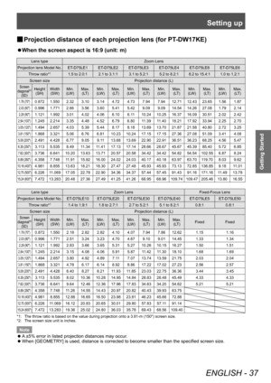 Page 37Setting up
ENGLISH - 37
Getting Started
▶■Projection distance of each projection lens (for PT -DW17KE)
▶z
When the screen aspect is 16:9 (unit: m)
Lens type
Zoom Lens
Projection lens Model No. ET-D75LE1 ET-D75LE2 ET-D75LE3 ET-D75LE4 ET-D75LE8 ET-D75LE6 Throw ratio*
11.5 to 2.0:1 2.1 to 3.1:1 3.1 to 5.2:1 5.2 to 8.2:1 8.2 to 15.4:1 1.0 to 1.2:1
Screen size Projection distance (L)
Screen 
diagonal*2
(SD)
Height (SH) Width
(SW) Min. 
(LW) Max. 
(LT) Min. 
(LW) Max. 
(LT) Min. 
(LW) Max. 
(LT) Min. 
(LW)...