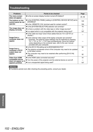 Page 152Troubleshooting 
152 - ENGLISH
Maintenance
ProblemsPoints to be checked Page
The menu screen 
does not appear.
 z Is the on-screen display function turned of

f (hidden)?25, 58
The buttons on the 
control panel do not 
operate.
 z Is the [CONTROL

 PANEL] setting in [CONTROL DEVICE SETUP] set to 
[DISABLE]? 122
 z
Is the  terminal used for contact control?
164
The image does not 
display correctly

.
 zIs the [SYSTEM SELECT

OR] selection set correctly? 70
 zIs there a problem with the video tape or...