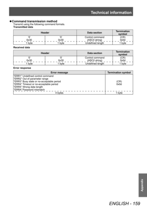 Page 159Technical information
ENGLISH - 159
Appendix
▶zCommand transmission method
Transmit using the following command formats.
Transmitted data
Header
Data sectionTermination 
symbol
‘0’
0x30 ‘0’
0x30 Control command
(ASCII string) (CR)
0x0d
1 byte 1 byteUndefined length 1 byte
Received data
Header Data sectionTermination 
symbol
‘0’
0x30 ‘0’
0x30 Control command
(ASCII string) (CR)
0x0d
1 byte 1 byteUndefined length 1 byte
Error response
Error message Termination symbol
“ERR1”
 
Undefined control command...