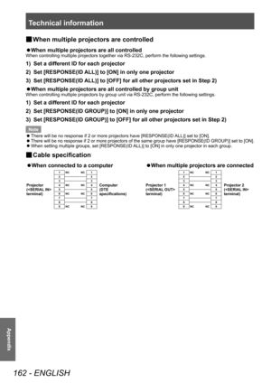 Page 162Technical information
162 - ENGLISH
Appendix
▶■When multiple projectors are controlled
▶z
When multiple projectors are all controlled
When controlling multiple projectors together via RS-232C, perform the following settings.
1) Set a different ID for each projector
2)  
Set [RESPONSE(ID 
 ALL)] to [ON] in only one projector
3)
 
Set [RESPONSE(ID 
 ALL)] to [OFF] for all other projectors set in Step 2)
▶zWhen multiple projectors are all controlled by group unit
When controlling multiple projectors by...