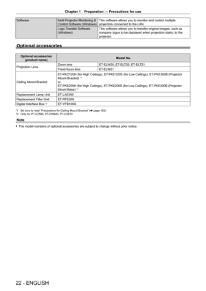 Page 22Chapter 1 Preparation — Precautions for use
22 - ENGLISH
SoftwareMulti Projector Monitoring & 
Control Software (Windows)
This software allows you to monitor and control multiple 
projectors connected to the LAN.
Logo Transfer Software 
(Windows)
This software allows you to transfer original images, such as 
company logos to be displayed when projection starts, to the 
projector.
Optional accessories
Optional accessories 
(product name)Model No.
Projection LensZoom lensET-ELW20, ET -ELT20, ET-ELT21...