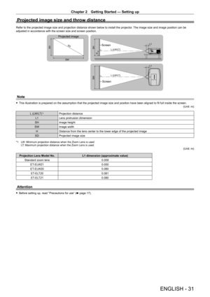 Page 31Chapter 2 Getting Started — Setting up
ENGLISH - 31
Projected image size and throw distance
Refer to the projected image size and projection distance shown below to\
 install the projector. The image size and image position can be adjusted in accordance with the screen size and screen position.
SD
L (LW/LT)L1
L1
L (LW/LT)
SW SH
H SH
SW
Projected image
Screen
Screen
Note
 fThis illustration is prepared on the assumption that the projected image size and position have been aligned to fit full inside the...