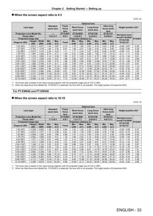 Page 33Chapter 2 Getting Started — Setting up
ENGLISH - 33
 rWhen the screen aspect ratio is 4:3
(Unit: m)
Lens typeStandard zoom lens
Optional lens
Height position (H)*2Fixed-focus lens
Short focus zoom lensLong focus zoom lens
Ultra long focus zoom lensProjection Lens Model No.—ET-ELW21ET-ELW20ET-ELT20ET-ELT21Standard zoom lens/ET -ELW20/ET-ELT20/ET-ELT21
ET-ELW21Throw ratio*11.9-3.3:10.9:11.5-2.0:13.3-5.4:15.4-8.6:1Projected image sizeProjection distance (L)
Diagonal (SD)Height (SH)Width...