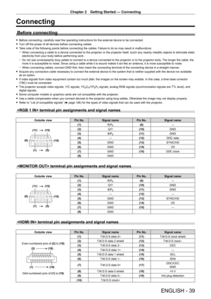 Page 39Chapter 2 Getting Started — Connecting
ENGLISH - 39
Connecting
Before connecting
 fBefore connecting, carefully read the operating instructions for the external device to be connected.
 fTurn off the power of all devices before connecting cables.
 fTake note of the following points before connecting the cables. Failure to do so may result in malfunctions.
 gWhen connecting a cable to a device connected to the projector or the pr\
ojector itself, touch any nearby metallic objects to eliminate static...