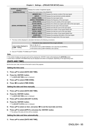 Page 95Chapter 4 Settings — [PROJECTOR SETUP] menu
ENGLISH - 95
[NUMBER OF REGISTERED SIGNAL]Displays the number of registered signals.
[REMOTE2 STATUS]Displays the control status of the REMOTE2.
[SIGNAL INFORMATION]
[MEMORY NO.]Displays the memory number of the input signal.
[INPUT]Displays the input terminal currently selected.
[SIGNAL NAME]Displays the input signal name.
[SIGNAL FREQUENCY]Displays the frequency of the input signal.
[SYNC.STATE]Displays the synch polarity of the input signal.
[V.SYNC...