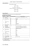 Page 142Chapter 6 Appendix — Technical information
142 - ENGLISH
Cable specification
1NC    NC 1
2 2
3 3
4 NC    NC 4
5 5
6 NC    NC 6
7 7
8 8
9 NC    NC 9
When connected to a computer
Projector
( terminal) Computer
(DTE specifications)
Control command
The following table lists the commands that can be used to control the p\
rojector using a computer.
 rProjector control command
CommandDetailsParameter/return stringRemark (parameter)
PONPower on―To check if the power is on, use the “Power query” command.POFPower...