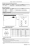 Page 143Chapter 6 Appendix — Technical information
ENGLISH - 143
 rProjector control command (with sub command)
CommandSub commandDetailsRemark
VXXLPWI1Lamp power selection+00001=NORMAL,+00000=ECO, +00030=AUTO
VXXRYCI2RGB2 input setting+00000=RGB/YPBPR, +00001=Y/C, +00002=VIDEO
 rLens control command
CommandSub commandDetailsRemark
VXXLNSI2Lens H shift+00000=Fine adjustment 1+, +00001=Fine adjustment 1-, +00100=Fine adjustment 2+, +00101=Fine adjustment 2-, +00200=Coarse adjustment+, +00201=Coarse adjustment-...