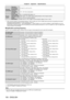 Page 150Chapter 6 Appendix — Specifications
150 - ENGLISH
Operating environment
Operating environment temperature*10 °C (32 °F) - 45 °C (113 °F)
Operating environment humidity10 % - 80 % (No condensation)
Remote control
Power supplyDC 3 V (AAA/R03/LR03 battery x 2)
Operating rangeWithin approx. 30 m (98'5") (when operated directly in front of signal receiver)
Weight102 ] (3.6 ozs.) (including batteries)
DimensionsWidth: 48 mm (1-7/8"), Height: 145 mm (5-23/32"), Depth: 27 mm (1-1/16")
*1 When...