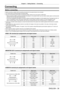 Page 39Chapter 2 Getting Started — Connecting
ENGLISH - 39
Connecting
Before connecting
 fBefore connecting, carefully read the operating instructions for the external device to be connected.
 fTurn off the power of all devices before connecting cables.
 fTake note of the following points before connecting the cables. Failure to do so may result in malfunctions.
 gWhen connecting a cable to a device connected to the projector or the pr\
ojector itself, touch any nearby metallic objects to eliminate static...