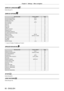 Page 60Chapter 4 Settings — Menu navigation
60 - ENGLISH
[DISPLAY LANGUAGE] 
Details (x page 74)
[DISPLAY OPTION] 
Sub-menu itemFactory defaultPage
[COLOR ADJUSTMENT][OFF]75
[COLOR CORRECTION][OFF]75
[SCREEN SETTING]―76
[AUTO SIGNAL][OFF]76
[AUTO SETUP]―76
[RGB IN]―77
[DVI-D IN]―78
[HDMI IN]―78
[DIGITAL LINK IN]*1―79
[DisplayPort IN]*1―79
[ON-SCREEN DISPLAY]―79
[CLOSED CAPTION SETTING]―81
[BACK COLOR][BLUE]82
[STARTUP LOGO][DEFAULT LOGO]82
[SHUTTER SETTING]*1―82
[P-TIMER]―83
[FREEZE]―84
[DIGITAL ZOOM][1.5]84
*1...