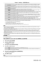 Page 69Chapter 4 Settings — [POSITION] menu
ENGLISH - 69
[VID AUTO]*1The projector identifies the video ID (VID) embedded in the video signals and displays the image by automatically switching the screen sizes between 4:3 and 16:9. This function is effective for NTSC signals.
[AUTO]*2The projector identifies the video ID (VID) embedded in the video signals and displays the image by automatically switching the screen sizes between 4:3 and 16:9. This function is effective for 480i/480p signals.
[NATIVE]Displays...