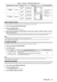 Page 73Chapter 4 Settings — [ADVANCED MENU] menu
ENGLISH - 73
Blanking correctionItemOperationAdjustmentRange of adjustment
Left side of the screen[LEFT]
Press the w button.
The blanking zone moves to the right.
 PT-EZ580: Left to right 0 - 959     PT -EW640 PT-EW540: Left to right 0 - 639     PT -EX610PT-EX510: Left to right 0 - 511
Press the q button.
The blanking zone moves to the left.
Right side of the screen[RIGHT]
Press the q button.
The blanking zone moves to the right.
Press the w button.
The blanking...