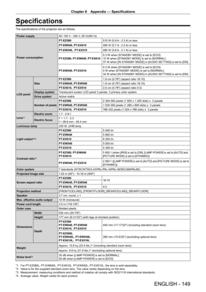 Page 149Chapter 6 Appendix — Specifications
ENGLISH - 149
Specifications
The specifications of the projector are as follows.
Power supplyAC 100 V - 240 V, 50 Hz/60 Hz
Power consumption
PT-EZ580510 W (5.9 A - 2.3 A) or less
PT-EW640, PT -EX610495 W (5.7 A - 2.2 A) or less
PT-EW540,  PT -EX510485 W (5.6 A - 2.1 A) or less
PT-EZ580, PT-EW640, PT-EX6100.3 W when [STANDBY MODE] is set to [ECO]10 W when [STANDBY MODE] is set to [NORMAL]37 W when [IN STANDBY MODE] in [AUDIO SETTING] is set to [ON]
PT-EW540, PT-EX5100.3...