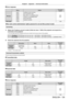 Page 139Chapter 6 Appendix — Technical information
ENGLISH - 139
 rError response
StringDetailsTermination symbol
Message
“ERR1”Undefined control command
(CR)0x0d
“ERR2”Out of parameter range
“ERR3”Busy state or no-acceptable period
“ERR4”Timeout or no-acceptable period
“ERR5”Wrong data length
“ERRA”Password mismatch
Data length4 bytes―1 byte
When web control administrator rights password is not set (Non-protect mode)
Connecting
1) Obtain the IP address and port number (Initial set value = 1024) of the projector...