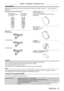Page 21Chapter 1 Preparation — Precautions for use
ENGLISH - 21
Accessories
Make sure that the following accessories are provided with your projector. Numbers enclosed in <  > show the number of 
accessories.
Wireless/wired remote control unit 
                        
Power cord
(TXFSX01RXQZ)
(TXFSX01RWDZ)
(TXFSX01RXRZ)
Lens hole cover 
(Only lens optional models)
(Attached to the projector at the time of purchase)
(6103619194)
Lens cover 
(Only models with lens)
(6103626291)
CD-ROM 
(TXFQB02VLR5)
AAA/R03 or...