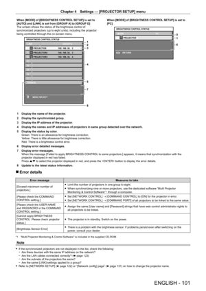 Page 101Chapter 4 Settings — [PROJECTOR SETUP] menu
ENGLISH - 101
When [MODE] of [BRIGHTNESS CONTROL SETUP] is set to 
[AUTO] and [LINK] is set from [GROUP A] to [GROUP D]
The screen shows the status of the brightness control of 
synchronized projectors (up to eight units), including the projector 
being controlled through the on-screen menu.
2 1
3
4
5 
7
8
1:
2:
3:
4:
5:
6:
7:192. 168. 30.   2
192. 168. 30.   3
192. 168. 30.   4
LINK
UPDATE PROJECTOR
GROUP A
PROJECTOR2
PROJECTOR3
BRIGHTNESS CONTROL STATUS
MENU...