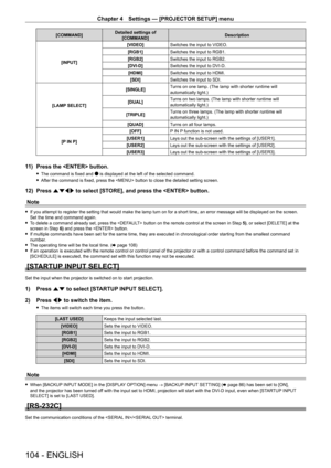 Page 104Chapter 4 Settings — [PROJECTOR SETUP] menu
104 - ENGLISH
[COMMAND]Detailed settings of 
[COMMAND] Description
[INPUT] [VIDEO]
Switches the input to VIDEO.
[RGB1] Switches the input to RGB1.
[RGB2] Switches the input to RGB2.
[DVI
- D]Switches the input to DVI
- D.
[HDMI] Switches the input to HDMI.
[SDI] Switches the input to SDI.
[LAMP SELECT] [SINGLE]
Turns on one lamp. (The lamp with shorter runtime will 
automatically light.)
[DUAL] Turns on two lamps. (The lamp with shorter runtime will...