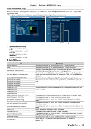 Page 127Chapter 4 Settings — [NETWORK] menu
ENGLISH - 127
Error information page
When [Error (Detail)] or [Warning (Detail)] is displayed in the self-diagnosis display of the [Projector status] screen, click it to display the 
error/warning details.
 f The projector may go into the standby status to protect the projector depending on the contents of the error .
1
1 Self-diagnosis result display
Displays the item check results.
[OK]:
Indicates that operation is normal.
[F
AILED]:
Indicates that there is a...