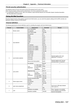 Page 157Chapter 6 Appendix — Technical information
ENGLISH - 157
PJLink security authentication
The password used for PJLink is the same as that of the password set for web control.
When using the projector without security authentication, do not set a password for web control.
 fFor specifications related to PJLink, refer to the website of Japan Business Machine and Information System Industries  Association.
URL

 http://pjlink.jbmia.or.jp/english/
Using Art-Net function
Since the network function of the...