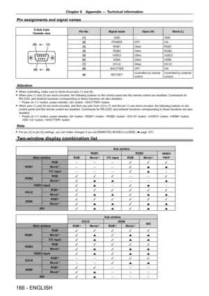 Page 166Chapter 6 Appendix — Technical information
166 - ENGLISH
Pin assignments and signal names
D‑Sub 9‑pin
Outside view Pin No.
Signal name Open (H)Short (L)
(9) (6)
(5) (1)
(1)
GND― GND
(2) POWER OFF ON
(3) RGB1Other RGB1
(4) RGB2Other RGB2
(5) VIDEOOther VIDEO
(6) HDMIOther HDMI
(7) DVI
- DOther DVI
- D
(8) SHUTTER OFF ON
(9) RST/SETControlled by remote 
control Controlled by external 
contact
Attention
 f
When controlling, make sure to short-circuit pins (1) and (9). fWhen pins (1) and (9) are...