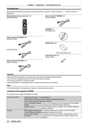 Page 22Chapter 1 Preparation — Precautions for use
22 - ENGLISH
Accessories
Make sure that the following accessories are provided with your projector. Numbers enclosed in <    > show the number of 
accessories.
Wireless/wired remote control unit 
(N2QAYB000769)
Power code for PT‑DZ16KE 
(K2CM3YY00007)
(K2CT3YY00014)
Power code for PT- DZ16KU 
(K2CG3YY00035)
Power code for PT- DZ16KD 
(K2CZ3YY00058)
CD-ROM 
(TXFQB02VLQ7)
AA/R6 battery 
(For remote control unit)
Lens fixing screw 
(XYN4+J18FJ)
Attention
 f After...