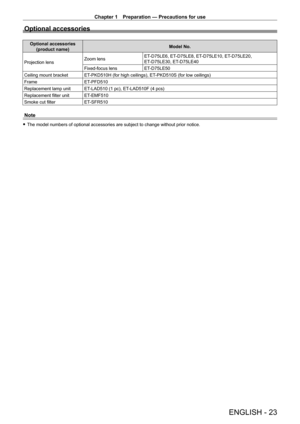 Page 23Chapter 1 Preparation — Precautions for use
ENGLISH - 23
Optional accessories
Optional accessories (product name) Model No.
Projection lens Zoom lens
ET
-

D75LE6, ET
-
 D75LE8, ET
-
 D75LE10, ET
-
 D75LE20, 
ET
-

D75LE30, ET
-
 D75LE40
Fixed-focus lens ET
-

D75LE50
Ceiling mount bracket ET
-

PKD510H (for high ceilings), ET
-
 PKD510S (for low ceilings)
Frame ET
-

PFD510
Replacement lamp unit ET
-

LAD510 (1   pc), ET
-
 LAD510F (4   pcs)
Replacement filter unit ET
-

EMF510
Smoke cut filter ET
-...