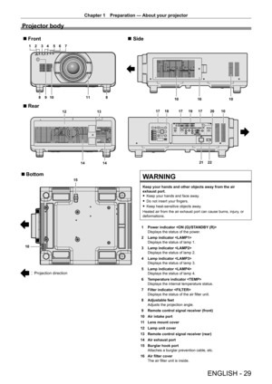 Page 29Chapter 1 Preparation — About your projector
ENGLISH - 29
Projector body
1 2 3 4 5 67
8 8
12 13
109
14
16
10 10
14
11
21 22
19
1817 17 17 1020
Front Side
Rear
10 15
Projection direction
BottomWARNING
Keep your hands and other objects away from the air 
exhaust port.
 f
Keep your hands and face away

.
 fDo not insert your fingers.
 fKeep heat-sensitive objects away

.
Heated air from the air exhaust port can cause burns, injury, or 
deformations.
1
 
Power indicator 
Displays the status of the power.
2...