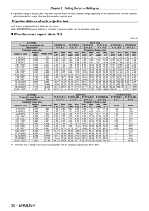 Page 38Chapter 2 Getting Started — Setting up
38 - ENGLISH
 fAdjustment range of the [GEOMETR Y] items may not match the listed projection range depending on the projection lens. Use this projector 
within the projection range, otherwise the correction may not work.
Projection distance of each projection lens
A ±5 % error in listed projection distances may occur.
When [GEOMETR Y] is used, distance is corrected to become smaller than the specified image size.
 rWhen the screen aspect ratio is 16:9
(Unit: m)
Lens...