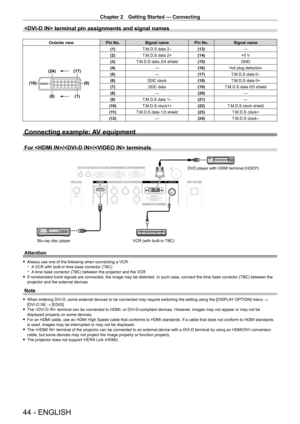Page 44Chapter 2 Getting Started — Connecting
44 - ENGLISH
 terminal pin assignments and signal names
Outside viewPin No.Signal name Pin No.Signal name
(17)
(24)
(16)
(9)
(1)
(8)
(1) T.M.D.S data 2-(13) —
(2) T.M.D.S data 2+ (14)+5
  V
(3) T.M.D.S data 2/4 shield (15)GND
(4) —(16)Hot plug detection
(5) —(17)T.M.D.S data 0
-
(6) DDC clock (18)T.M.D.S data 0+
(7) DDC data (19)T.M.D.S data 0/5 shield
(8) —(20) —
(9) T.M.D.S data 1
-(21) —
(10) T.M.D.S clock1+ (22)T.M.D.S clock shield
(11) T.M.D.S data 1/3 shield...