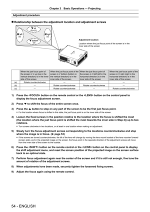 Page 54Chapter 3 Basic Operations — Projecting
54 - ENGLISH
Adjustment procedure
 rRelationship between the adjustment location and adjustment screws
(b) (c)
(b)+(c)
(a)
Adjustment location:
Location where the just focus point of the screen is in the 
inner side of the screen
When the just focus point of 
the screen in V up (top in the 
vertical direction) is in the inner 
side of the screen When the just focus point of the 
screen in V bottom (bottom in 
the vertical direction) is in the 
inner side of the...