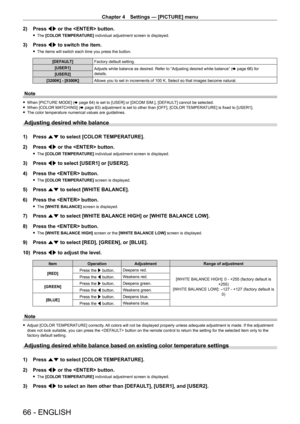 Page 66Chapter 4 Settings — [PICTURE] menu
66 - ENGLISH
2) Press qw or the  button.
 fThe  [COLOR TEMPERATURE] individual adjustment screen is displayed.
3) Press  qw to switch the item.
 fThe items will switch each time you press the button.
[DEFAULT] Factory default setting.
[USER1] Adjusts white balance as desired. Refer to “Adjusting desired white balance” ( x
  page   66) for 
details.
[USER2]
[3200K] 
‑  [9300K] Allows you to set in increments of 100
  K. Select so that images become natural.
Note
 fWhen...