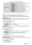 Page 107Chapter 4 Settings — [PROJECTOR SETUP] menu
ENGLISH - 107
[SIGNAL INFORMATION][MEMORY NO.]
Displays the memory number of the input signal.
[INPUT] Displays the input terminal currently selected.
[SIGNAL NAME] Displays the input signal name.
[SIGNAL FREQUENCY] Displays the frequency of the input signal.
[SYNC.STATE] Displays the synch polarity of the input signal.
[V.SYNC WIDTH] Displays the vertical sync signal pulse width of the input signal.
[SCAN TYPE] Displays the scan type of the input signal....