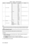 Page 158Chapter 6 Appendix — Technical information
158 - ENGLISH
ChannelControl details PerformanceParameter Remark
8 Fade-in time setting 0.0s
0
- 15
Operate together with channel 1.
0.5s
16
- 31
1.0s 32
- 47
1.5s 48
- 63
2.0s 64
- 79
2.5s 80
- 95
3.0s 96
- 111
3.5s 112
- 127
4.0s 128
- 143
5.0s 144
- 159
7.0s 160
- 175
10.0s 176
- 191
No operation 192
- 255―
9 Fade-out time setting 0.0s
0
- 15Operate together with channel 1.
0.5s
16
- 31
1.0s 32
- 47
1.5s 48
- 63
2.0s 64
- 79
2.5s 80
- 95
3.0s 96
- 111
3.5s...