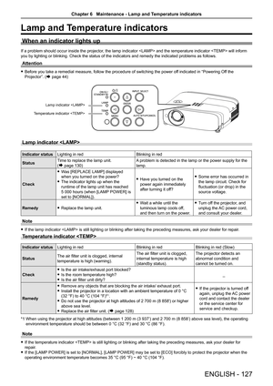 Page 127Lamp and Temperature indicators
When an indicator lights up
If a problem should occur inside the projector, the lamp indicator  and the temperature indicator  will inform 
you by lighting or blinking. Check the status of the indicators and remedy the indicated problems as follows.
Attention
 
f Before you take a remedial measure, follow the procedure of switching the power of f indicated in “Powering Off the 
Projector”. (
Æ page 44)
Lamp indicator 
Temperature indicator 
Lamp indicator 
Indicator status...