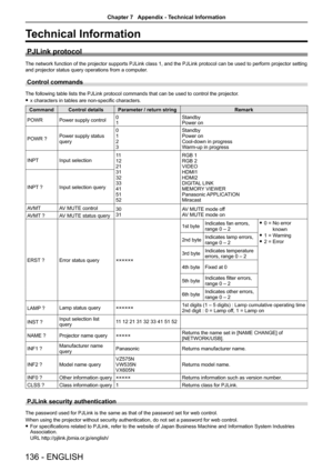 Page 136Technical Information
PJLink protocol
The network function of the projector supports PJLink class 1, and the PJLink protocol can be used to perform projector setting 
and projector status query operations from a computer.
Control commands 
The following table lists the PJLink protocol commands that can be used to control the projector.
 
f x characters in tables are non-specific characters.
Command Control details Parameter / return string Remark
POWR Power supply control 0
1 Standby
Power on
POWR ?...