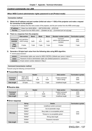 Page 137Control commands via LAN
When WEB Control administrator rights password is set (Protect mode)
Connection method 
1)  Obtain the IP address and port number (Initial set value = 1 024) of the projector \
and make a request 
for connection to the projector.
 
f Acquire the IP address from the menu screen of the projector, and the port number from the WEB control page.
IP address : Obtain from MAIN MENU → [NETWORK/USB] → [STATUS]
Port No. : Acquire from the WEB control → [Detailed set up] → [Command port set...