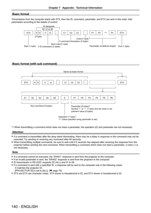 Page 140Basic format
Transmission from the computer starts with STX, then the ID, command, parameter, and ETX are sent in this order. Add 
parameters according to the details of control.
STXAD I1I2 ;C1C2 C3 : P1 P2Pn ETX
Basic format (with sub command)
S1S2S3S4S5 EP1P2P3P4P5P6
STX AD I1I2 ;C1C2C3 :  ETX
Same as basic format
Sub command (5 bytes) Operation (1 byte)*
1
“=” (Value specified using parameter is set)Parameter (6 bytes)*
1
Symbol “+” or “-” (1 byte) and set value or ad
-
justment value (5 bytes)
*1...
