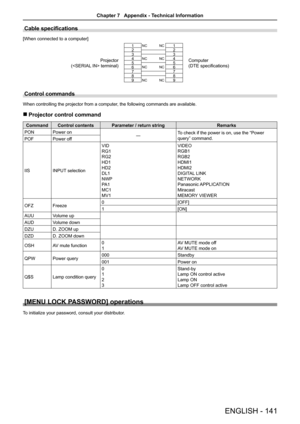 Page 141Cable specifications
[When connected to a computer] 
Projector
( terminal)
1NC NC1
Computer
(DTE specifications)
2 2
3 3
4
NC NC4
5 5
6
NC NC6
7 7
8 8
9
NC NC9
Control commands
When controlling the projector from a computer, the following commands are available.
 
r Projector control command
Command Control contents Parameter / return string Remarks
PON Power on
―To check if the power is on, use the “Power 
query” command.
POF Power off
IIS INPUT selection VID
RG1
RG2
HD1
HD2
DL1
NWP
PA 1
MC1
MV1 VIDEO...