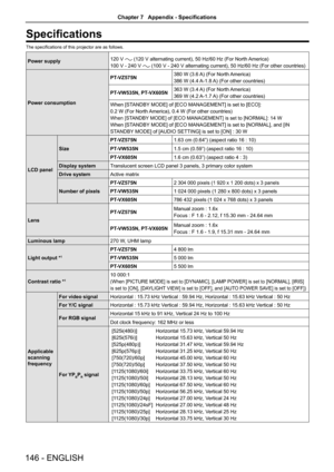 Page 146Specifications
The specifications of this projector are as follows.
Power supply120 V  (120 V alternating current), 50 Hz/60 Hz (For North America)  
100 V - 240 V 
 (100 V - 240 V alternating current), 50 Hz/60 Hz (For other countries) 
Power consumption PT-VZ575N
380 W (3.6 A) (For North America)
386 W (4.4 A-1.8 A) (For other countries)
PT-VW535N, PT-VX605N 363 W (3.4 A) (For North America)
369 W (4.2 A-1.7 A) (For other countries)
When [STANDBY MODE] of [ECO MANAGEMENT] is set to [ECO]: 
0.2 W (For...