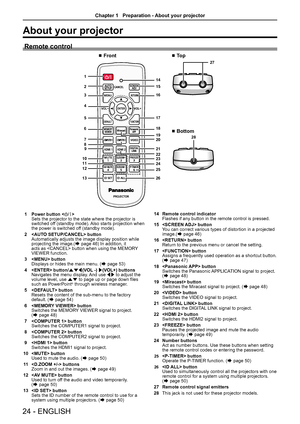 Page 24About your projector
Remote control
2
3
4
5
6
7
89
10
11
12 14
15
16
17
18
19
20
21
22
23
24
26
13 1
25
27
28
r Front
r Bottom
r To p
1  Power button < v/b>
Sets the projector to the state where the projector is 
switched off (standby mode). Also starts projection when 
the power is switched off (standby mode).
2   button
Automatically adjusts the image display position while 
projecting the image.(
Æ page 46) In addition, it 
acts as  button when using the MEMORY 
VIEWER function. 
3   button
Displays...