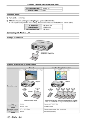 Page 100[DEFAULT GATEWAY]192.168.10.1
[DNS1] / [DNS2] NULL
Computer setting
1)   Turn on the computer.
2)  Make the network setting according to your system administrator.
 
f If the projector settings are the default settings, the computer can be \
used with the following network settings.
[IP ADDRESS] 192.168.10.101
[SUBNET MASK] 255.255.255.0
[DEFAULT GATEWAY] 192.168.10.1
Connecting with Wireless LAN
Example of connection
IEEE802.11a/b/g/n
Example of connection for image transfer
Miracast Image transfer...