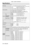 Page 146Specifications
The specifications of this projector are as follows.
Power supply120 V  (120 V alternating current), 50 Hz/60 Hz (For North America)  
100 V - 240 V 
 (100 V - 240 V alternating current), 50 Hz/60 Hz (For other countries) 
Power consumption PT-VZ575N
380 W (3.6 A) (For North America)
386 W (4.4 A-1.8 A) (For other countries)
PT-VW535N, PT-VX605N 363 W (3.4 A) (For North America)
369 W (4.2 A-1.7 A) (For other countries)
When [STANDBY MODE] of [ECO MANAGEMENT] is set to [ECO]: 
0.2 W (For...